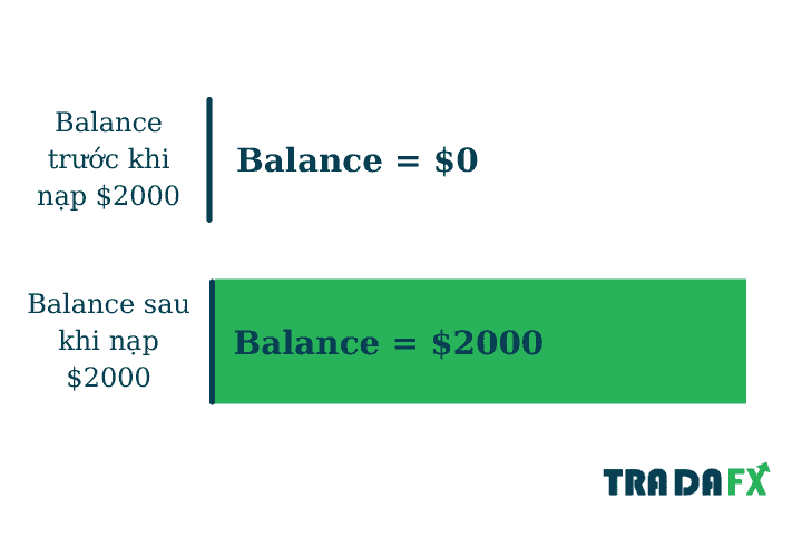 Balance Forex: Cách Duy Trì Và Tăng Số Dư Tài Khoản Trong Forex 10 Ý NGHĨA CỦA BALANCE TRONG FOREX