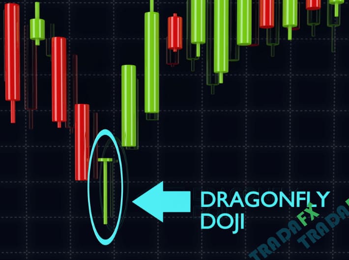 Các Loại Nến Doji Tiêu Biểu Trong Giao Dịch Forex 16 Dragonfly Doji (Doji hình con chuồn chuồn)