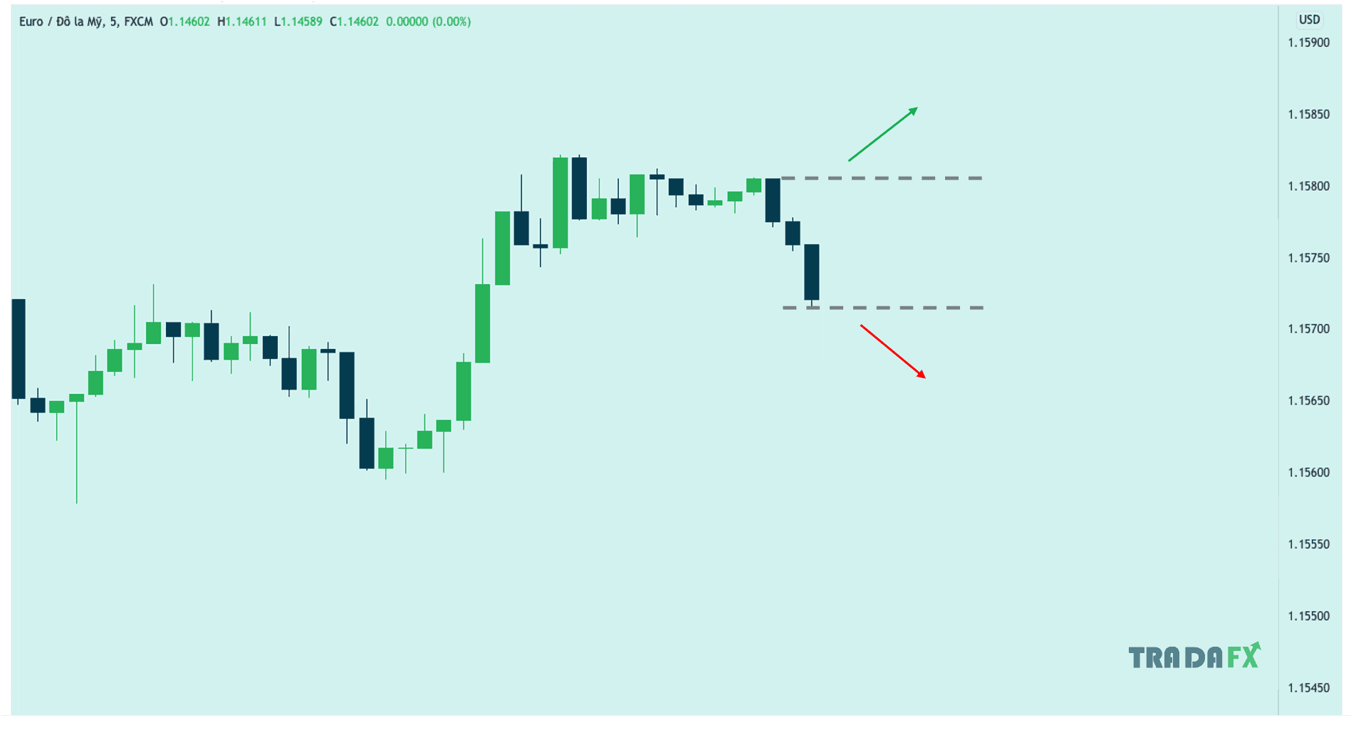 Giao Dịch Tin Tức Là Gì? Hướng Dẫn Giao Dịch Tin Tức Trong Forex 16 Chiến lược giao dịch sau khi tin tức phát hành