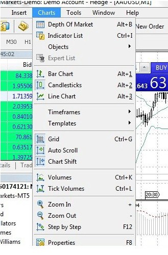 Metatrader 5: Hướng Dẫn Sử Dụng Phần Mềm Metatrader 5 (MT5) Chi Tiết Nhất 27 Nút Charts trong Metatrader 5