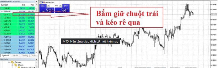 Metatrader 5: Hướng Dẫn Sử Dụng Phần Mềm Metatrader 5 (MT5) Chi Tiết Nhất 22 Đồ thị giá trong Metatrader 5