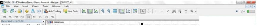 Metatrader 5: Hướng Dẫn Sử Dụng Phần Mềm Metatrader 5 (MT5) Chi Tiết Nhất 23 Thanh Menu trong Metatrader 5