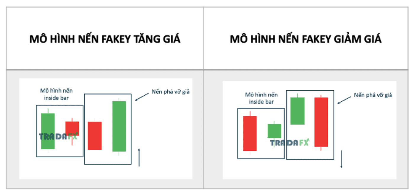 Nến Inside Bar Là Gì? Phân Biệt Inside Bar Và Nến Fakey 25 Phân loại nến Fakey