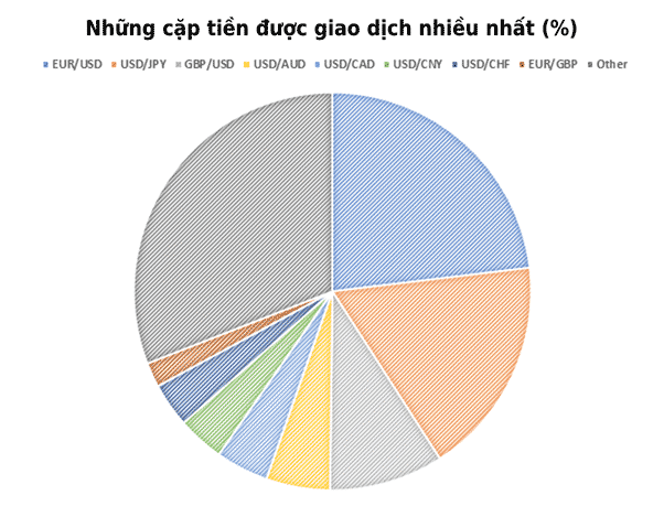 Quy Mô Và Tính Thanh Khoản Của Thị Trường Ngoại Hối 10 Quy mô và tính thanh khoản của thị trường Forex