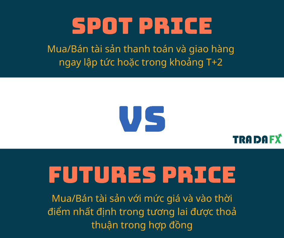 So sánh spot price và futures price