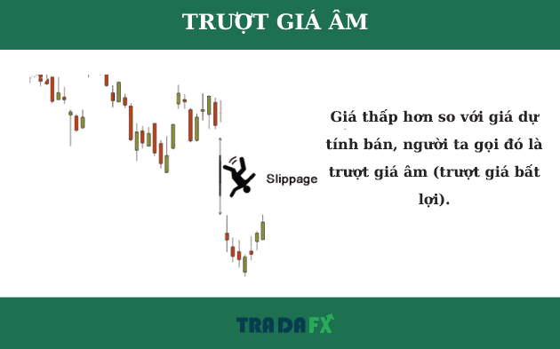 Trượt Giá Là Gì? Cách Tránh Trượt Giá Slippage Trong Forex 11 Minh hoạ trượt giá âm