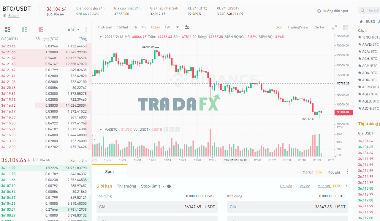 Volume Là Gì? Mối Quan Hệ Giữa Giá Và Khối Lượng Volume Giao Dịch 18 Cài đặt Volume trên Binance 2