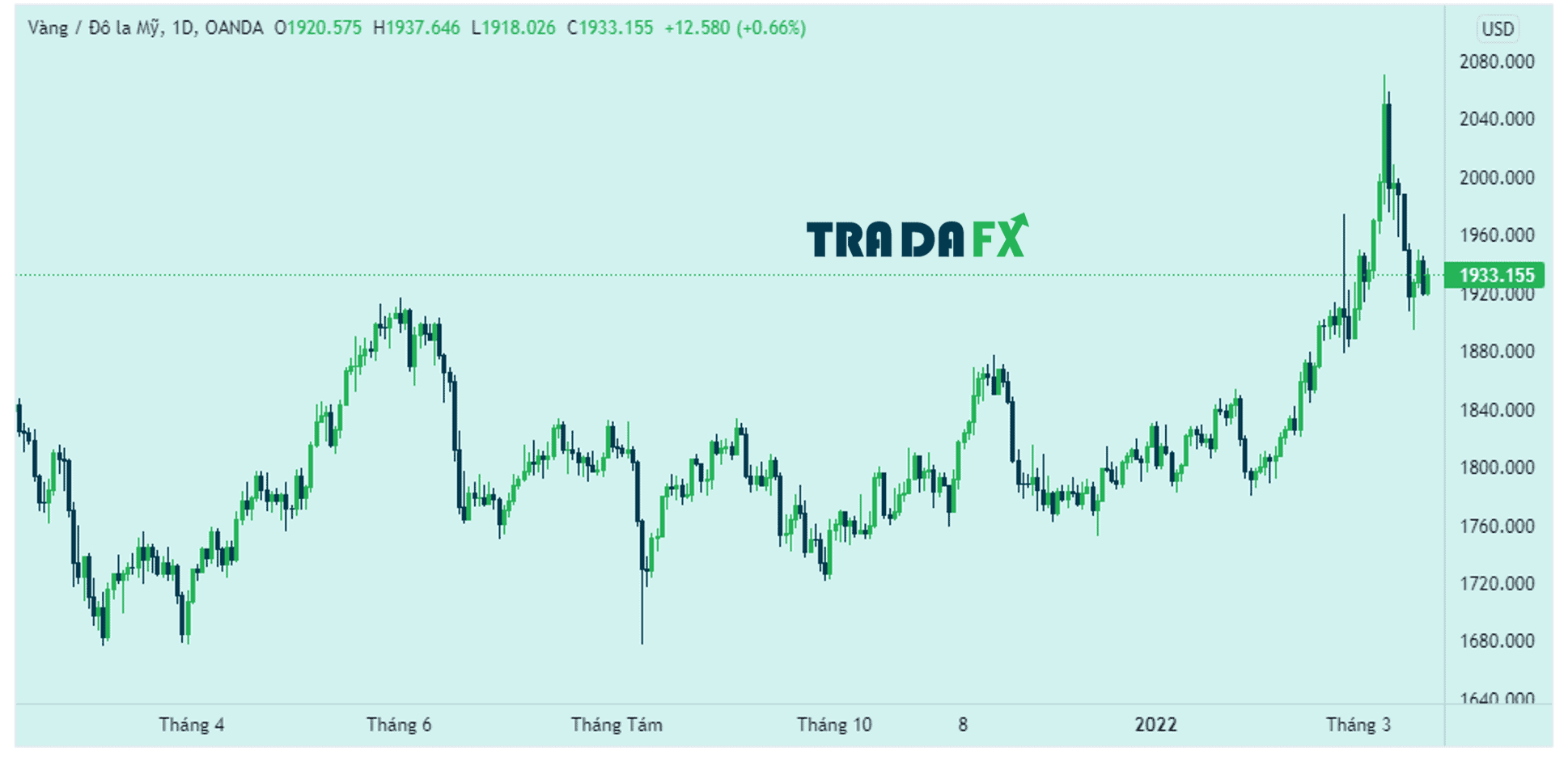 Nhận định thị trường ngày 21/03/2022 12 nhan-dinh-thi-truong-ngay-21-03-xau-usd
