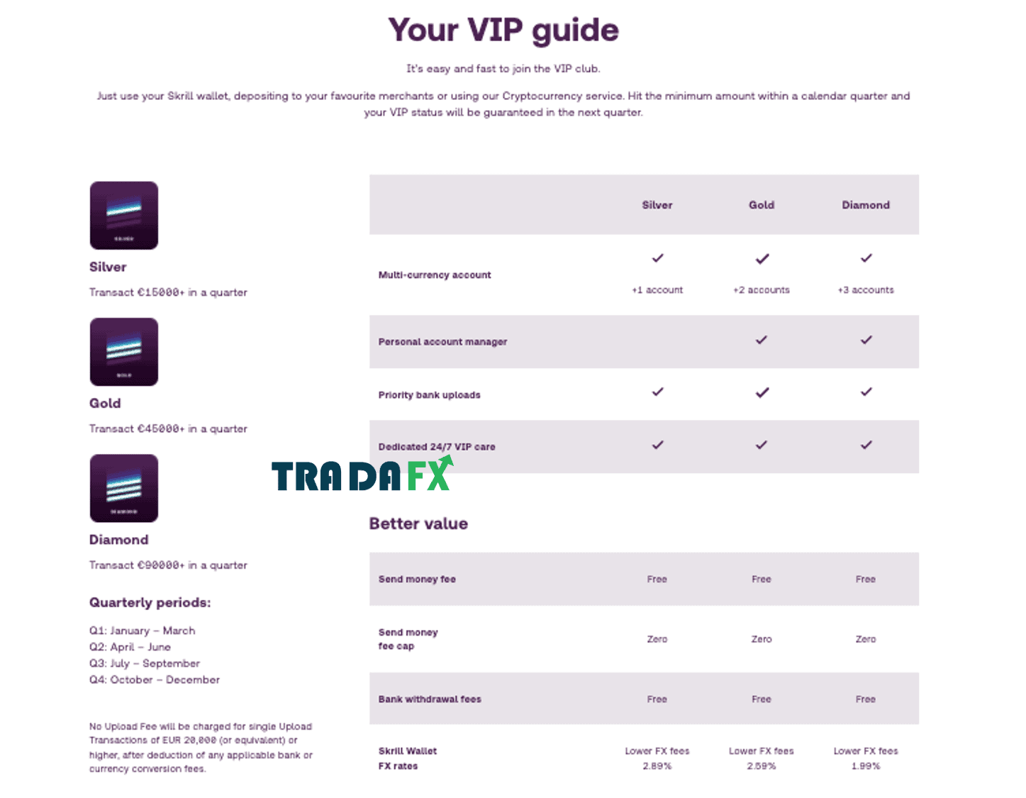 Skrill Là Gì? Đánh Giá Ví Điện Tử Thanh Toán Online An Toàn, Nhanh Chóng 19 Ưu đãi của tài khoản VIP Skriller