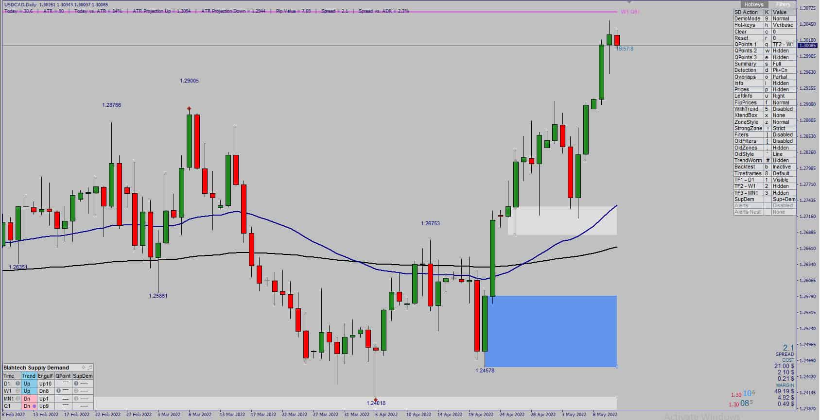 Nhận Định Thị Trường Ngoại Hối Ngày 11/5/2022 8 nhan-dinh-thi-truong-ngay-11-5-usd-cad
