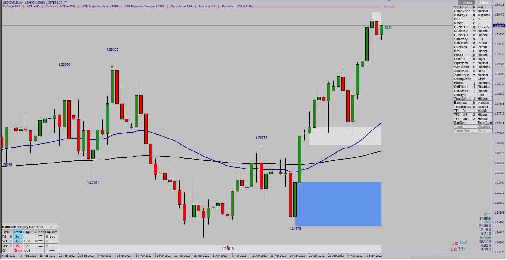 Nhận Định Thị Trường Ngoại Hối Ngày 12/5/2022 8 nhan-dinh-thi-truong-ngoai-hoi-ngay-12-5-usdcad