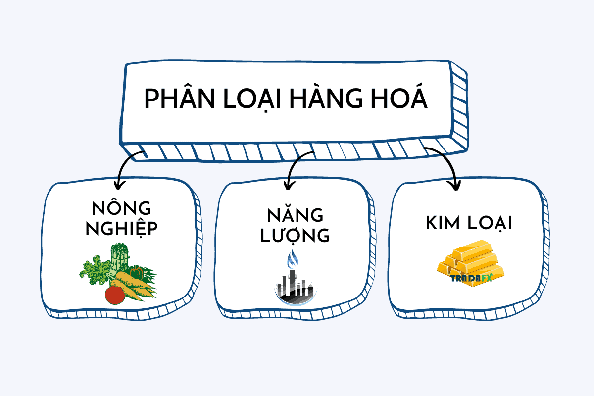Commodity Là Gì? Phân Loại Commodity Hàng Hóa Như Thế Nào? 13 Phân loại commodity hàng hoá