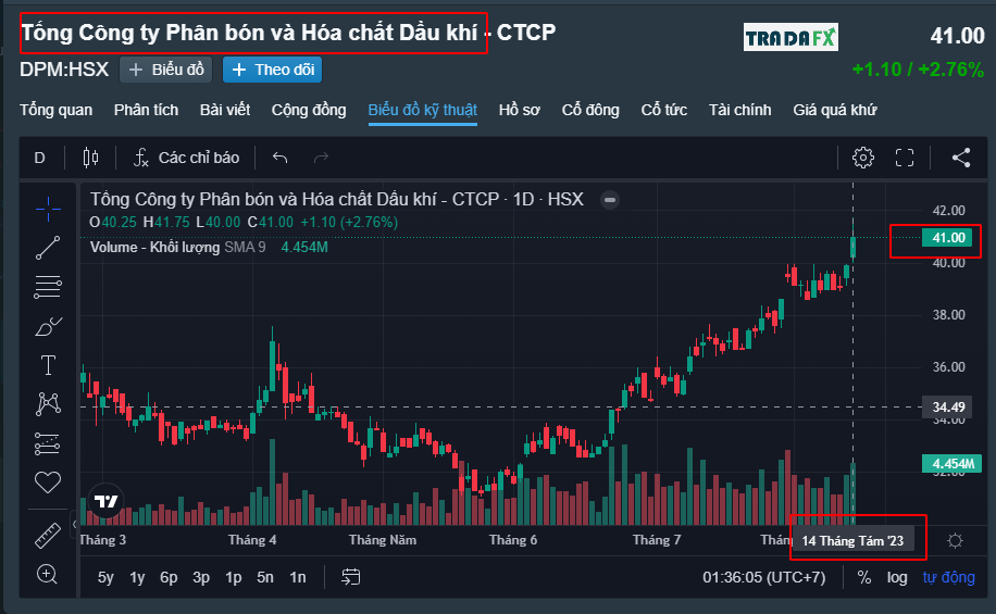 Cần bao nhiêu tiền để đầu tư chứng khoán cho người mới bắt đầu? 2 CAN BAO NHIEU TIEN DE DAU TU CHUNG KHOAN