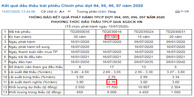 Cách tính WACC (chi phí vốn bình quân), Ý nghĩa, Ưu và nhược của WACC 14 wacc Rf