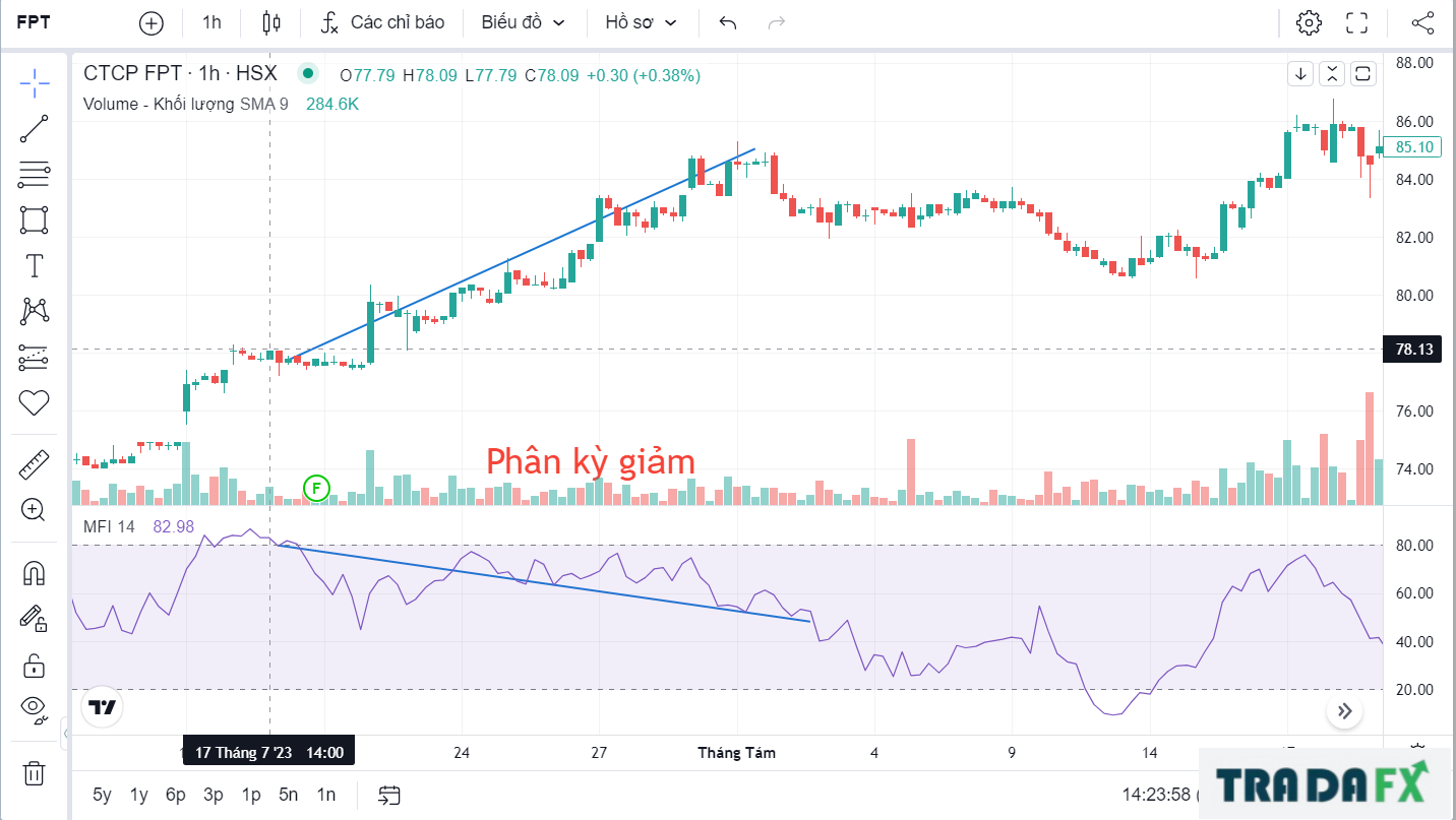 Chỉ báo MFI là gì? Cách thức áp dụng của chỉ báo MFI ( Money Flow Index) 8 MFI3
