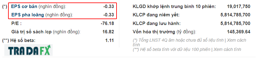 Chỉ số EPS là gì? Chỉ số EPS bao nhiêu là tốt nhất 8 EPS2
