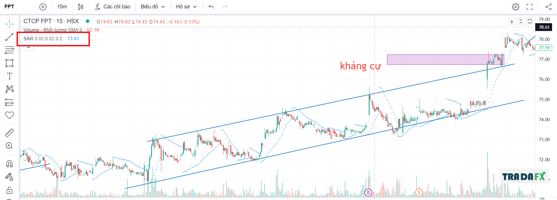 Chỉ báo Parabolic sar là gì? Cách thức hoạt động của chỉ báo Parabilic sar như thế nào? 6 PSAR2 1