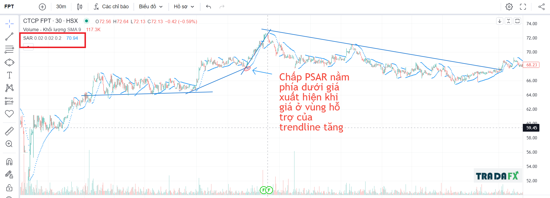 Chỉ báo Parabolic sar là gì? Cách thức hoạt động của chỉ báo Parabilic sar như thế nào? 8 PSAR3 1