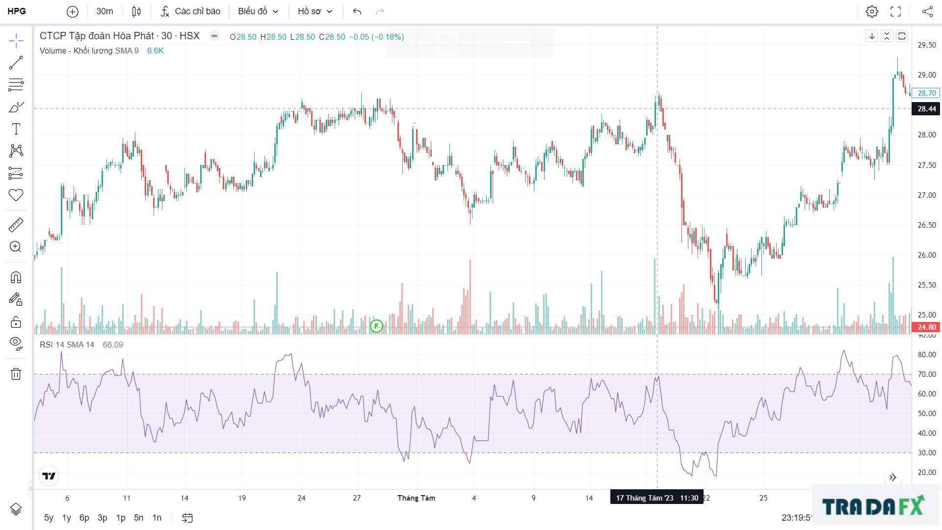Chỉ báo RSI là gì? Cách sử dụng chỉ báo RSI hiệu quả. 8 RSI