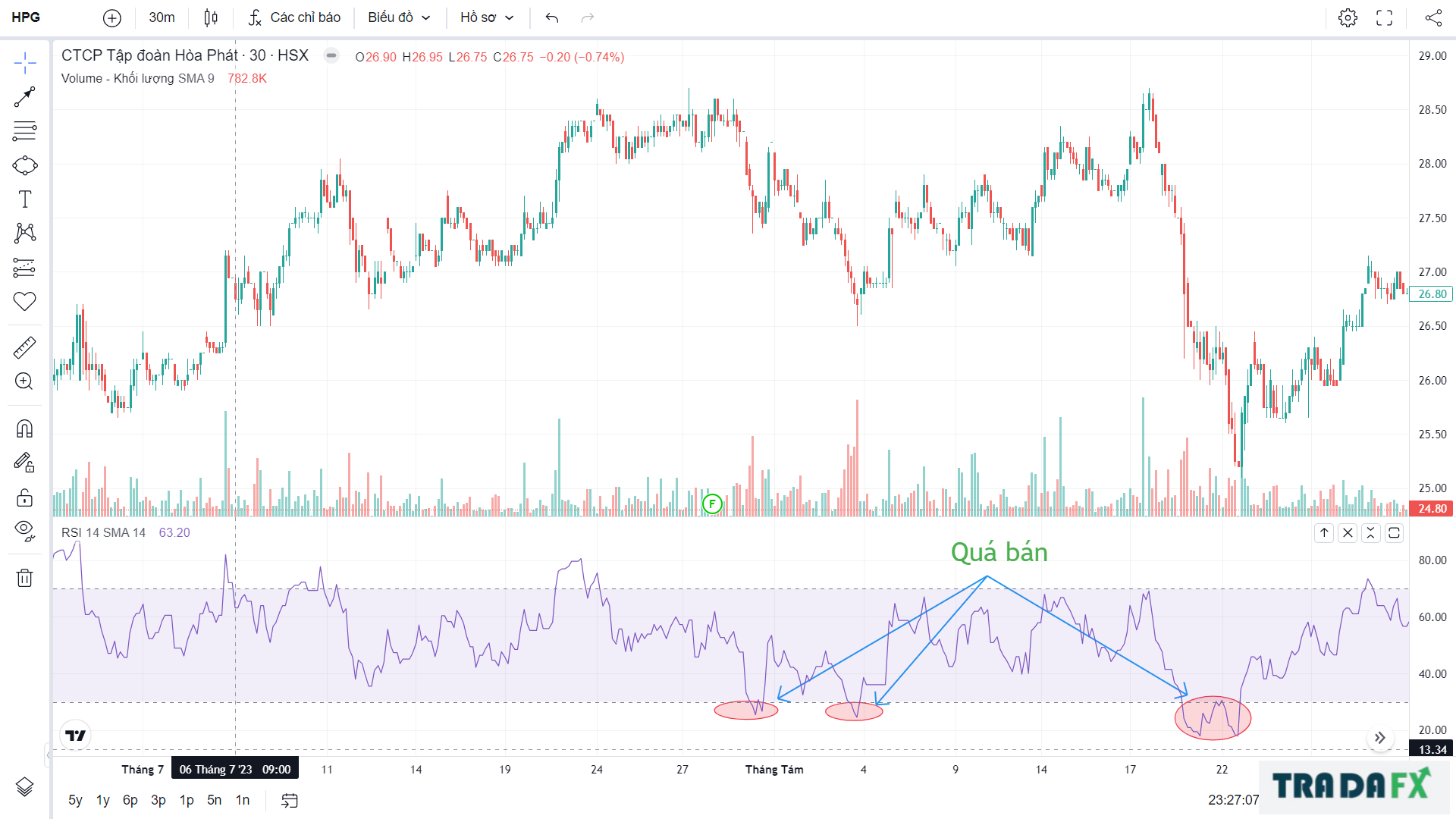 Chỉ báo RSI là gì? Cách sử dụng chỉ báo RSI hiệu quả. 11 RSI2 1