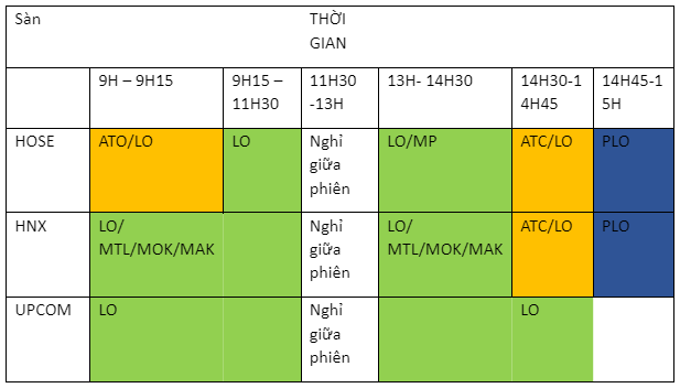 Chơi chứng khoán là gì? Thuật ngữ chứng khoán cơ bản cho người mới bắt đầu. 17 Chơi Chứng Khoán