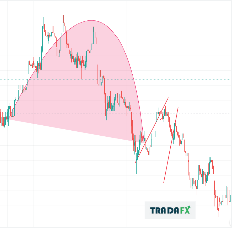 Mô hình cốc tay cầm là gì? Cách giao dịch với mô hình Cup and Handle hiệu quả. 9 CUP4.1