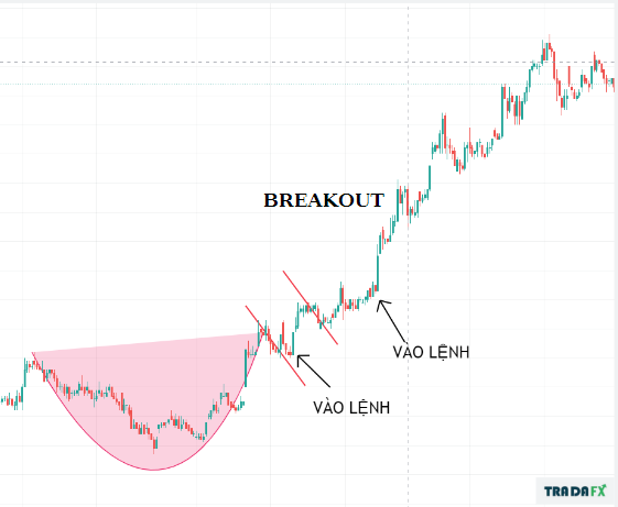Mô hình cốc tay cầm là gì? Cách giao dịch với mô hình Cup and Handle hiệu quả. 12 CUP5.1