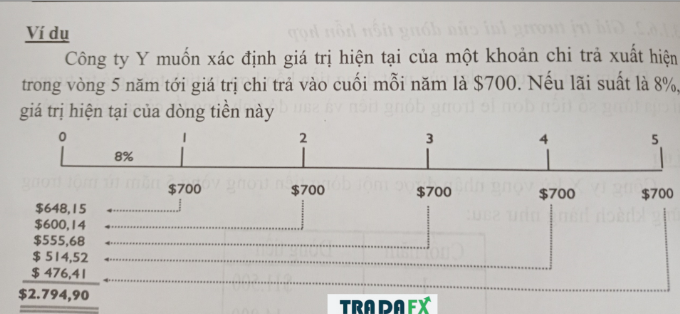 Giá trị hiện tại của dòng tiền ( Present Value – PV) là gì? Công thức tính PV 15 PV4.2
