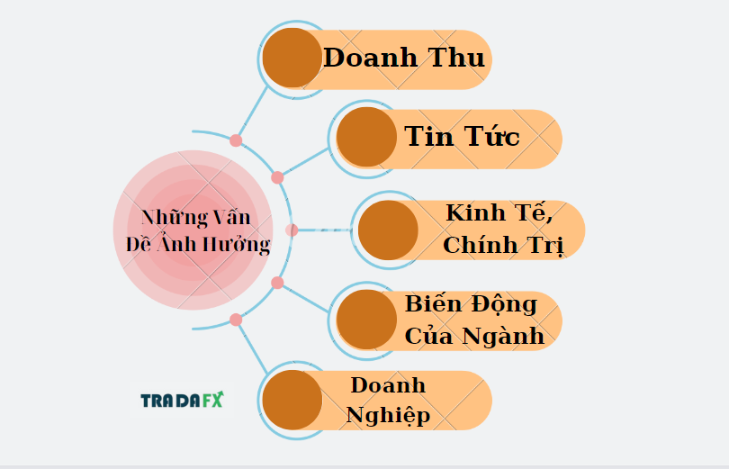 Định giá cổ phiếu là gì? Cách định giá cổ phiếu từ A-Z 11 cp3