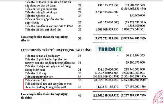 Chi phí sử dụng vốn là gì? Cách tính chi phí sử dụng vốn. 14 Chi phí sử dụng vốn là một khái niệm trong lĩnh vực tài chính và kế toán, thường được áp dụng để đo lường chi phí liên quan đến việc sử dụng nguồn vốn trong một doanh nghiệp.