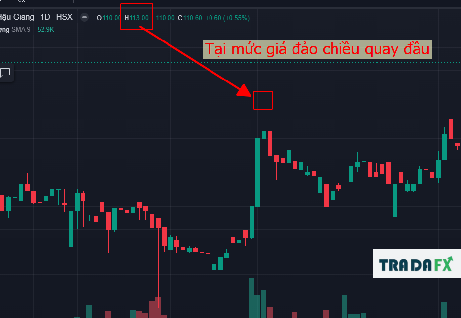 7 Cách vẽ đường kháng cự và hỗ trợ trong chứng khoán 25 12 tron