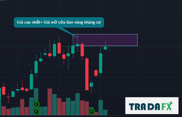 7 Cách vẽ đường kháng cự và hỗ trợ trong chứng khoán 19 5