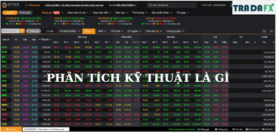Phân tích kỹ thuật là gì? Các loại công cụ phân tích kỹ thuật chứng khoán 13 kt1