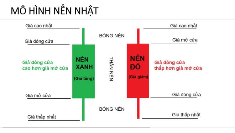 Phân tích kỹ thuật là gì? Các loại công cụ phân tích kỹ thuật chứng khoán 20 kt5.6